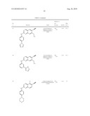 QUINAZOLINES FOR PDK1 INHIBITION diagram and image