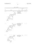 QUINAZOLINES FOR PDK1 INHIBITION diagram and image