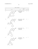 QUINAZOLINES FOR PDK1 INHIBITION diagram and image