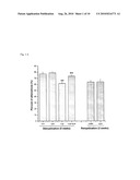 METHOD OFTREATING DEMYELINATION DISEASES diagram and image