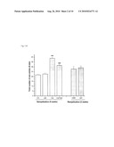 METHOD OFTREATING DEMYELINATION DISEASES diagram and image