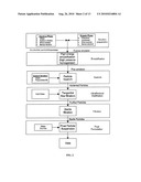 Long Circulating Nanoparticles for Sustained Release of Therapeutic Agents diagram and image