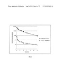 Long Circulating Nanoparticles for Sustained Release of Therapeutic Agents diagram and image