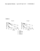 Long Circulating Nanoparticles for Sustained Release of Therapeutic Agents diagram and image