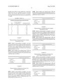 Long Circulating Nanoparticles for Sustained Release of Therapeutic Agents diagram and image