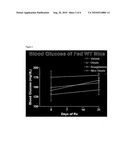 NITRATED-FATTY ACIDS MODULATION OF TYPE II DIABETES diagram and image