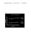 NITRATED-FATTY ACIDS MODULATION OF TYPE II DIABETES diagram and image