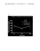 NITRATED-FATTY ACIDS MODULATION OF TYPE II DIABETES diagram and image