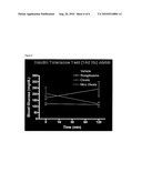 NITRATED-FATTY ACIDS MODULATION OF TYPE II DIABETES diagram and image