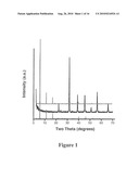 Layered Mixed-Metal Phosphonates for High Dielectric Strength polymer Nanocomposites diagram and image