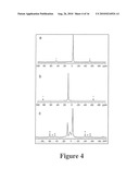 Layered Mixed-Metal Phosphonates for High Dielectric Strength polymer Nanocomposites diagram and image