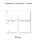 Layered Mixed-Metal Phosphonates for High Dielectric Strength polymer Nanocomposites diagram and image