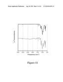 Layered Mixed-Metal Phosphonates for High Dielectric Strength polymer Nanocomposites diagram and image