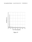 Layered Mixed-Metal Phosphonates for High Dielectric Strength polymer Nanocomposites diagram and image