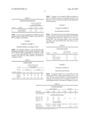 Use of Glycerol Acetals diagram and image