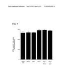 Sodium-independent transporter carrying acidic amino acid and its gene diagram and image