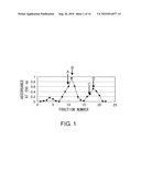 THERAPEUTIC AGENT FOR INTERSTITIAL PULMONARY DISEASE COMPRISING ANTI-HMGB-1 ANTIBODY diagram and image