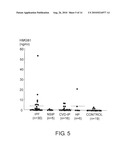 THERAPEUTIC AGENT FOR INTERSTITIAL PULMONARY DISEASE COMPRISING ANTI-HMGB-1 ANTIBODY diagram and image