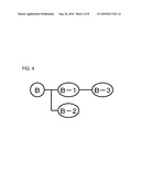 DESIGN MANAGEMENT DEVICE, PRODUCTION MANAGEMENT DEVICE, PRODUCTION MANAGEMENT SYSTEM diagram and image