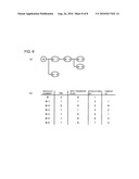 DESIGN MANAGEMENT DEVICE, PRODUCTION MANAGEMENT DEVICE, PRODUCTION MANAGEMENT SYSTEM diagram and image