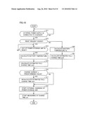 POWER SUPPLY SYSTEM, VEHICLE PROVIDED WITH THE SAME AND CONTROL METHOD OF POWER SUPPLY SYSTEM diagram and image