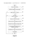 ELECTRONIC DEVICE AND METHOD OF ASSOCIATING A VOICE FONT WITH A CONTACT FOR TEXT-TO-SPEECH CONVERSION AT THE ELECTRONIC DEVICE diagram and image