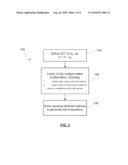 METHODS AND DEVICES FOR PERFORMING A FAST MODIFIED DISCRETE COSINE TRANSFORM OF AN INPUT SEQUENCE diagram and image