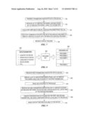 System, Apparatus and Method for Creating Service Accounts and Configuring Devices for Use Therewith diagram and image