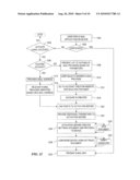 System, Apparatus and Method for Creating Service Accounts and Configuring Devices for Use Therewith diagram and image