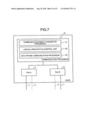 COMMUNICATION NODE, AND TOKEN ISSUING METHOD AND TOKEN-RING COMMUNICATION METHOD IN RING COMMUNICATION SYSTEM diagram and image