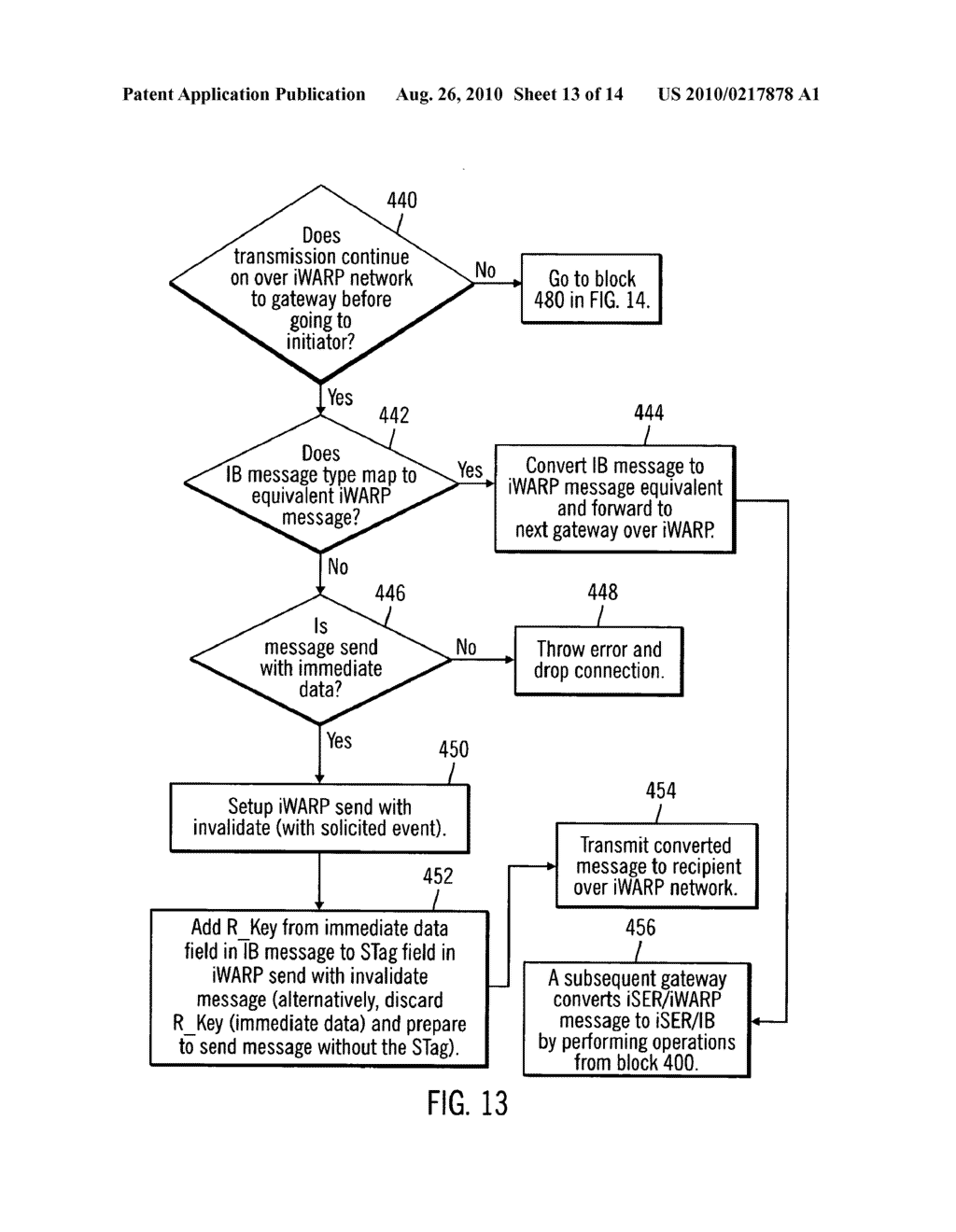 METHOD, SYSTEM, AND PROGRAM FOR ENABLING COMMUNICATION BETWEEN NODES - diagram, schematic, and image 14