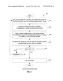 AUTHENTICATED SECRET SHARING diagram and image