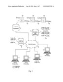 Document Security Management System diagram and image