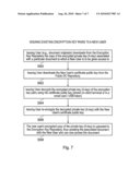 Document Security Management System diagram and image