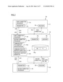 COMMUNICATION METHOD, RELAY SERVER DEVICE, PROGRAM, AND RECORDING MEDIUM diagram and image