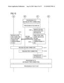 COMMUNICATION METHOD, RELAY SERVER DEVICE, PROGRAM, AND RECORDING MEDIUM diagram and image