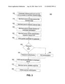 METHOD AND SYSTEM FOR SECURE AUTHENTICATION diagram and image