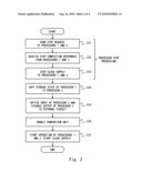 Processor system and operation mode switching method for processor system diagram and image