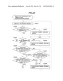 INFORMATION PROCESSING APPARATUS, METHOD OF CONTROLLING THE SAME, AND STORAGE MEDIUM diagram and image