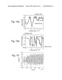 Multilayer finite difference methods for electrical modeling of packages and printed circuit boards diagram and image