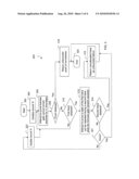 Logic Design Verification Techniques for Liveness Checking diagram and image