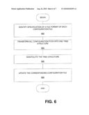 METHOD FOR PROGRAMMATIC EDITING OF CONFIGURATION FILES diagram and image