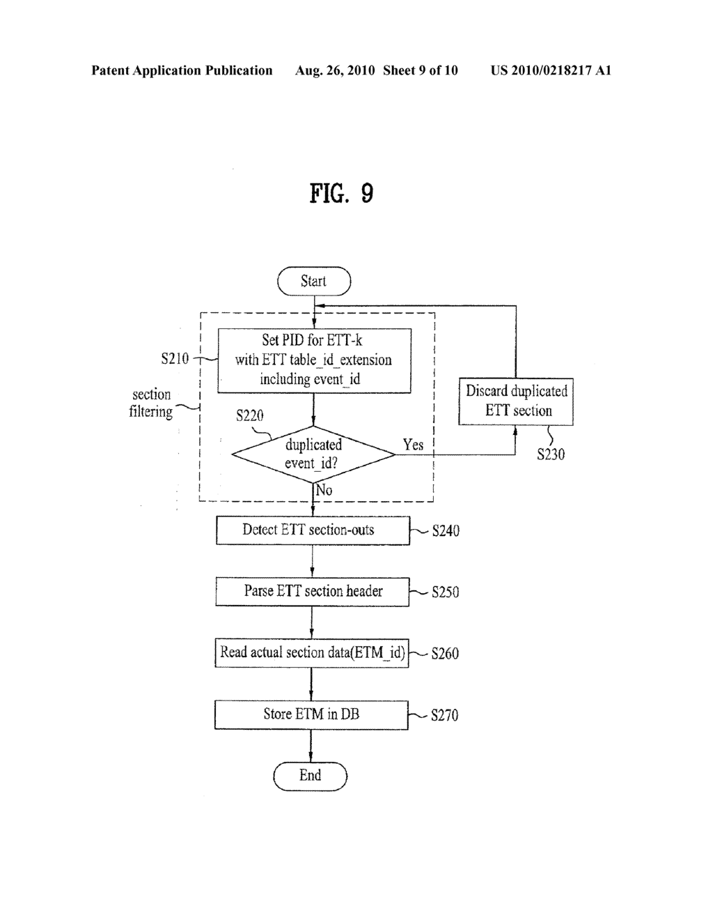 DIGITAL TELEVISION SIGNAL, DIGITAL TELEVISION RECEIVER, AND METHOD OF PROCESSING DIGITAL TELEVISION SIGNAL - diagram, schematic, and image 10