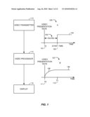 VIDEO CONTENT PRESENTATION diagram and image