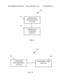 TECHNIQUES FOR CREDENTIAL AUDITING diagram and image