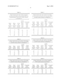 PREPARATIONS WITH IMPROVED UREASE-INHIBITING EFFECT AND UREA-CONTAINING FERTILIZERS CONTAINING THE LATTER diagram and image