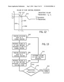 METHODS AND DEVICES FOR DETERMINATION OF FLOW RESERVOIR VOLUME diagram and image