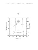 METHOD FOR DRY ETCHING INTERLAYER INSULATING FILM diagram and image