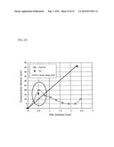 Rfid Tag Substrate For Metal Component diagram and image