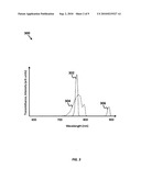 High speed quantum efficiency measurement apparatus utilizing solid state lightsource diagram and image